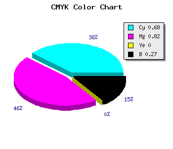 CMYK background color #3B22BA code