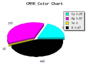 CMYK background color #3B2453 code