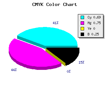 CMYK background color #3B2FBE code