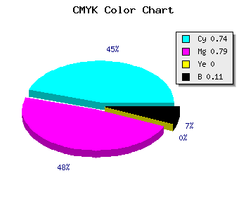 CMYK background color #3B2FE4 code