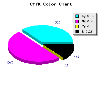 CMYK background color #3B07BD code