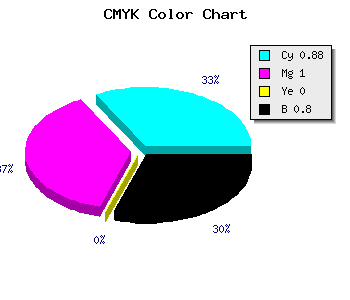 CMYK background color #060034 code