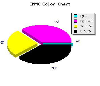 CMYK background color #3C101D code