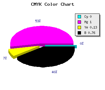 CMYK background color #3D0035 code