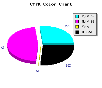 CMYK background color #3D0A7E code