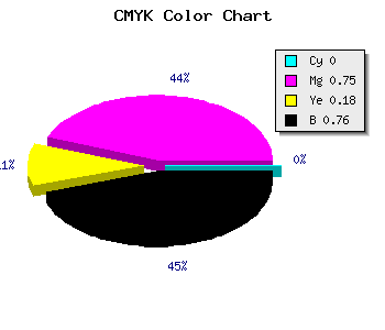 CMYK background color #3D0F32 code
