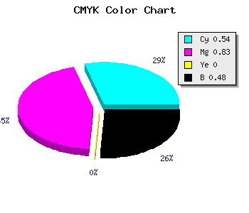 CMYK background color #3D1785 code