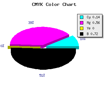 CMYK background color #3D1F47 code