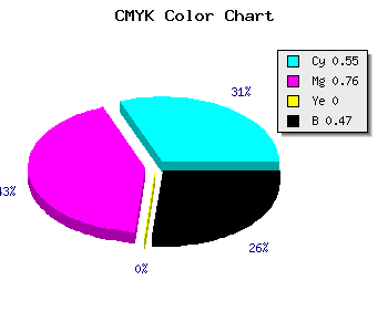 CMYK background color #3D2187 code