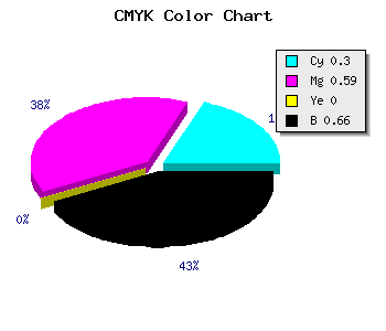 CMYK background color #3D2457 code