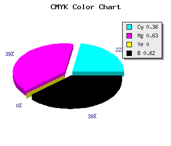 CMYK background color #3D2460 code
