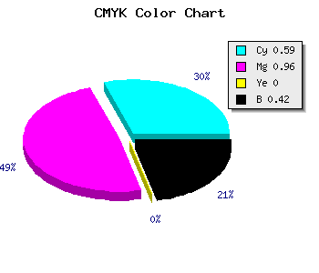CMYK background color #3D0694 code