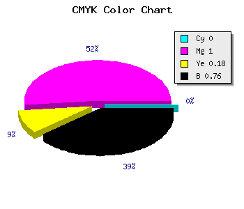 CMYK background color #3E0033 code