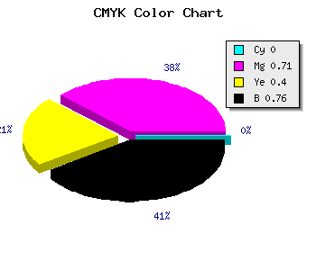 CMYK background color #3E1225 code