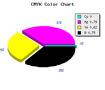CMYK background color #3F0D18 code