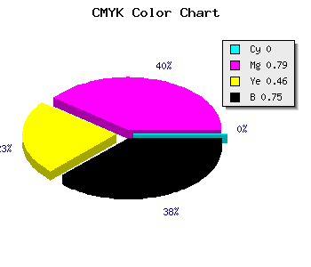 CMYK background color #3F0D22 code