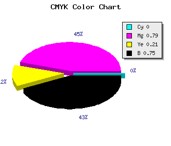 CMYK background color #3F0D32 code