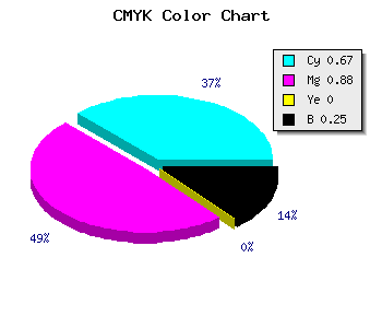 CMYK background color #3F16BE code