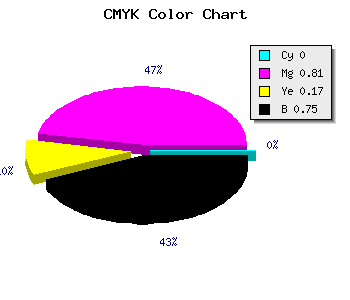 CMYK background color #400C35 code