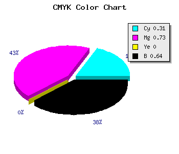 CMYK background color #40195D code