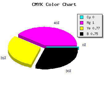 CMYK background color #41000F code