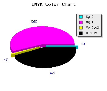 CMYK background color #410040 code