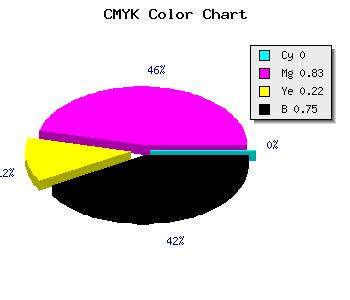 CMYK background color #410B33 code