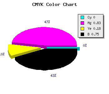 CMYK background color #410B35 code