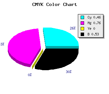 CMYK background color #411D78 code