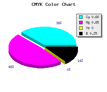 CMYK background color #411DC0 code