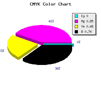 CMYK background color #420A22 code