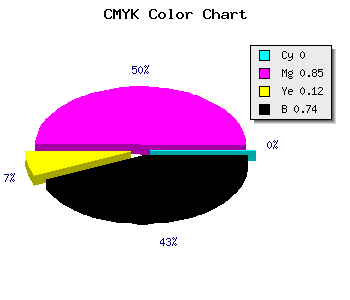 CMYK background color #420A3A code