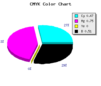 CMYK background color #421F7D code
