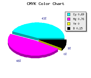 CMYK background color #4335D9 code