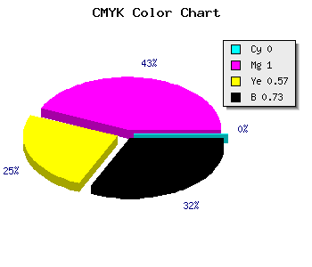 CMYK background color #44001D code