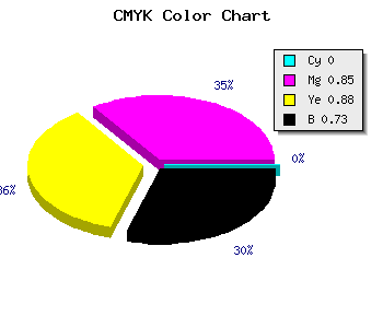 CMYK background color #440A08 code