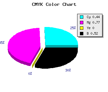 CMYK background color #441C7A code