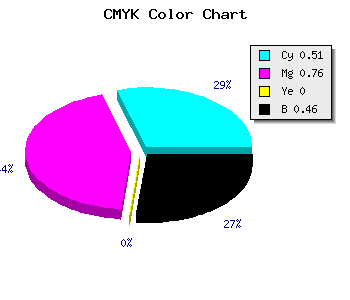 CMYK background color #44218A code