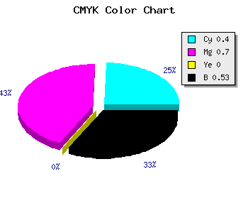 CMYK background color #472477 code