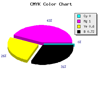 CMYK background color #48001D code