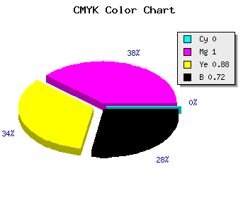 CMYK background color #480009 code