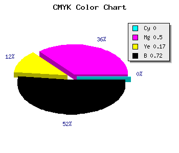 CMYK background color #48243C code