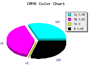 CMYK background color #48348A code