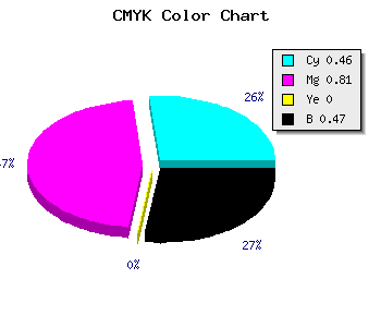 CMYK background color #491A86 code