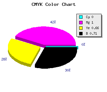 CMYK background color #4A0019 code