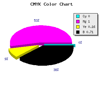 CMYK background color #4A003E code