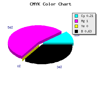 CMYK background color #4A005E code