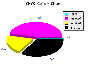 CMYK background color #4A022C code