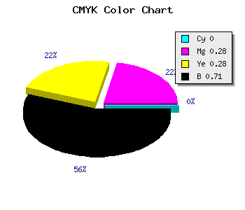CMYK background color #4A3535 code