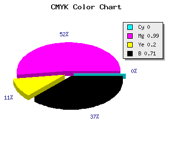 CMYK background color #4B013C code